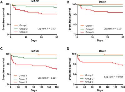 Addition of Plasma Myeloperoxidase and Trimethylamine N-Oxide to the GRACE Score Improves Prediction of Near-Term Major Adverse Cardiovascular Events in Patients With ST-Segment Elevation Myocardial Infarction